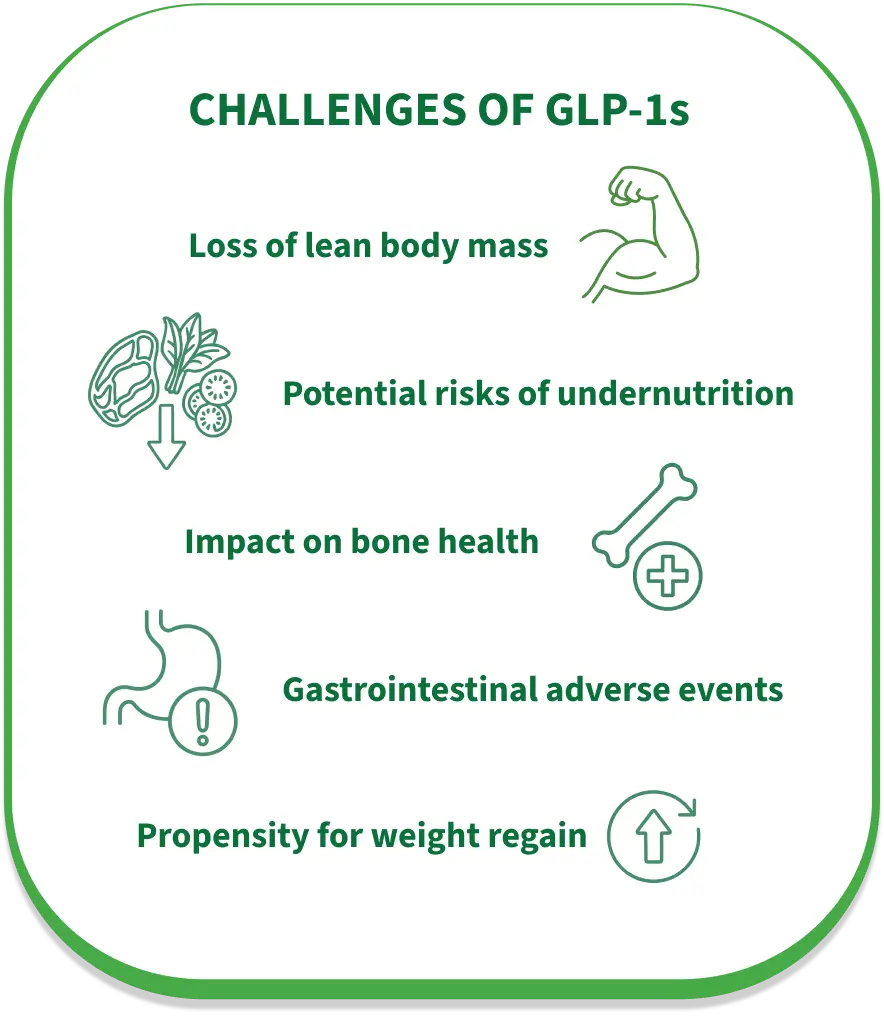 Illustration of GLP-1 challenges